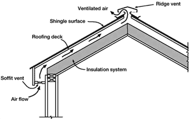 Roofing Ventilation Diagram