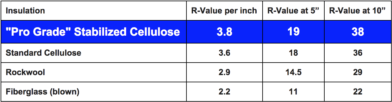 r-value comparison table