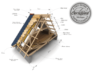 What to Expect With Roof Installation