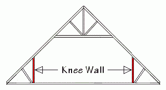 Kneewall diagram