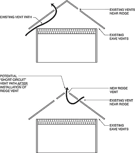 Short-circuiting vent diagram